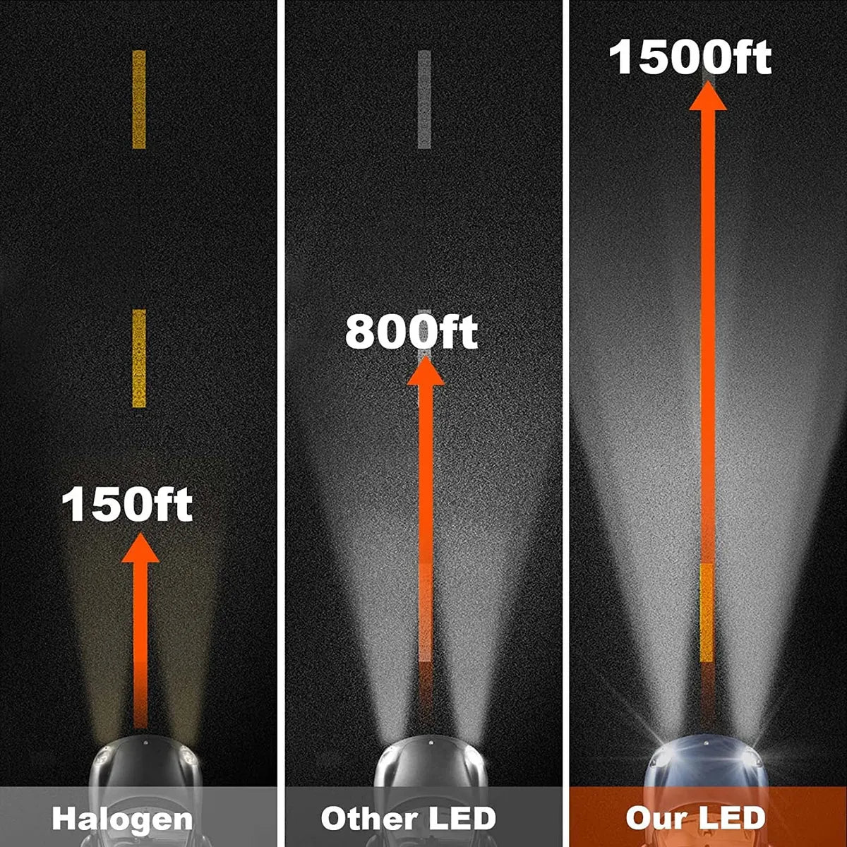 Pack Bombillos LED 34.000 Lúmenes universal para Auto