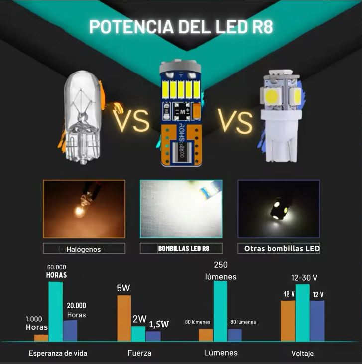Cocuyos Canbus Alta Intensidad Carro/moto 10 unds Led T10