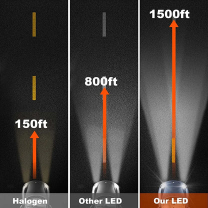 Pack Bombillos LED 34.000 Lúmenes universal para Auto